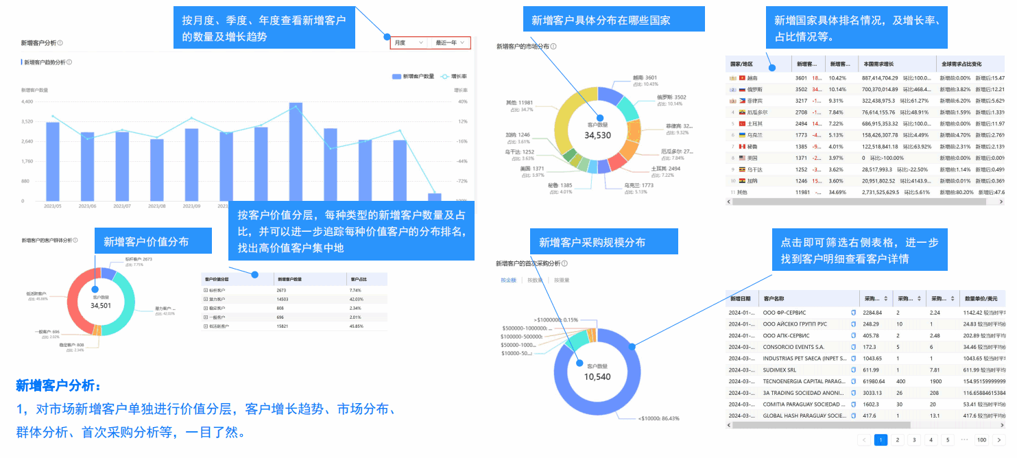 开发外贸客户,外贸客户开发,如何开发外贸客户,外贸客户 开发外贸客户,外贸客户开发,如何开发外贸客户,外贸客户
