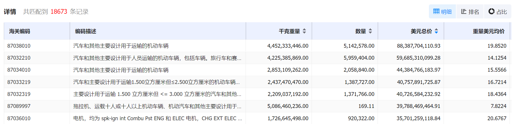 数据通,bbin宝盈集团官网数据通,bbin宝盈集团官网数据通海关数据