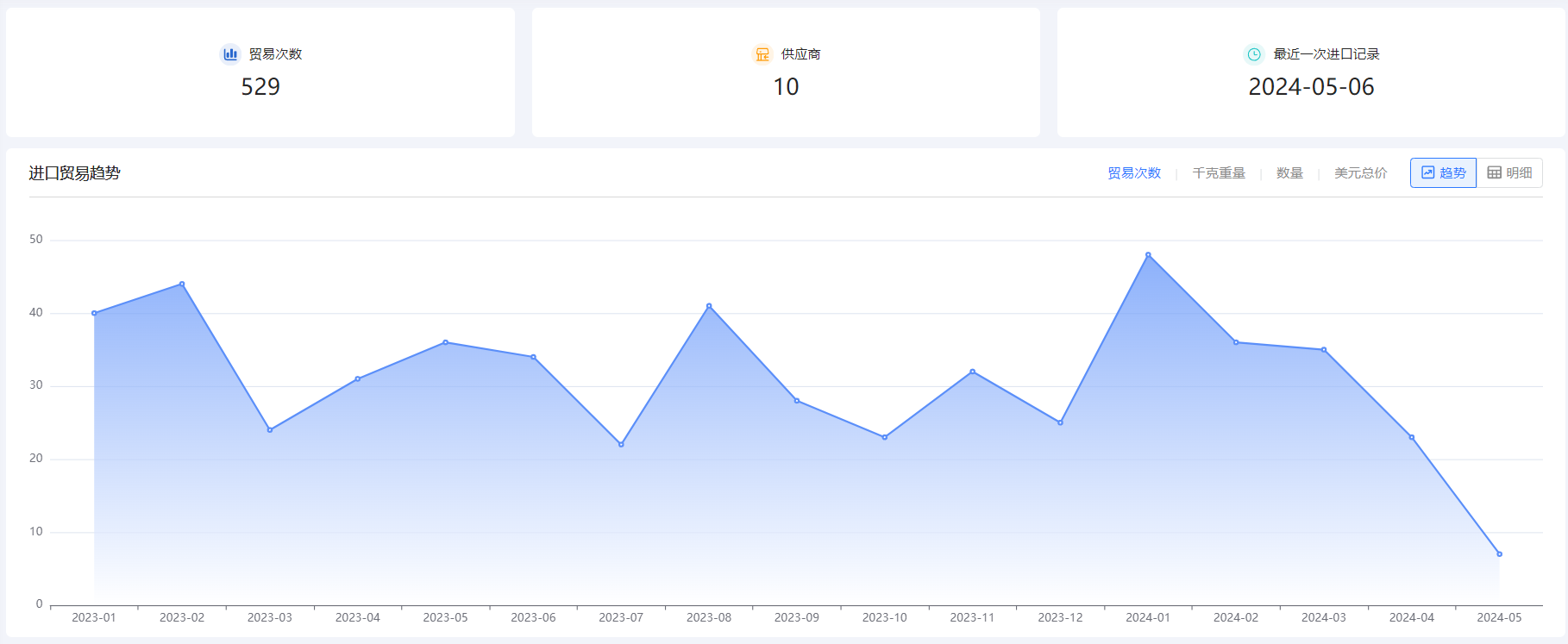 外贸企业名录,bbin宝盈集团官网外贸企业名录,外贸企业 外贸企业名录,bbin宝盈集团官网外贸企业名录,外贸企业