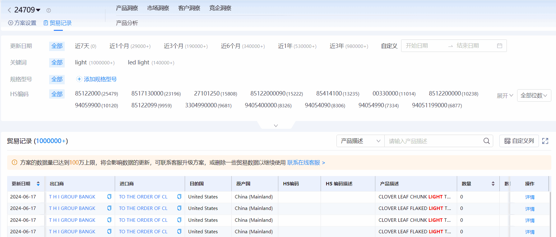 海关进出口数据,进出口数据,bbin宝盈集团官网海关进出口数据