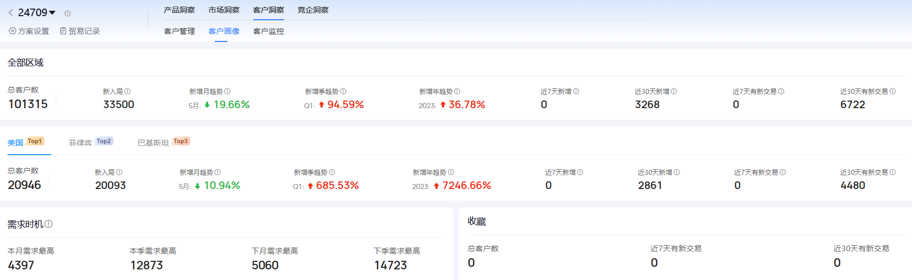 海关进出口数据,进出口数据,bbin宝盈集团官网海关进出口数据