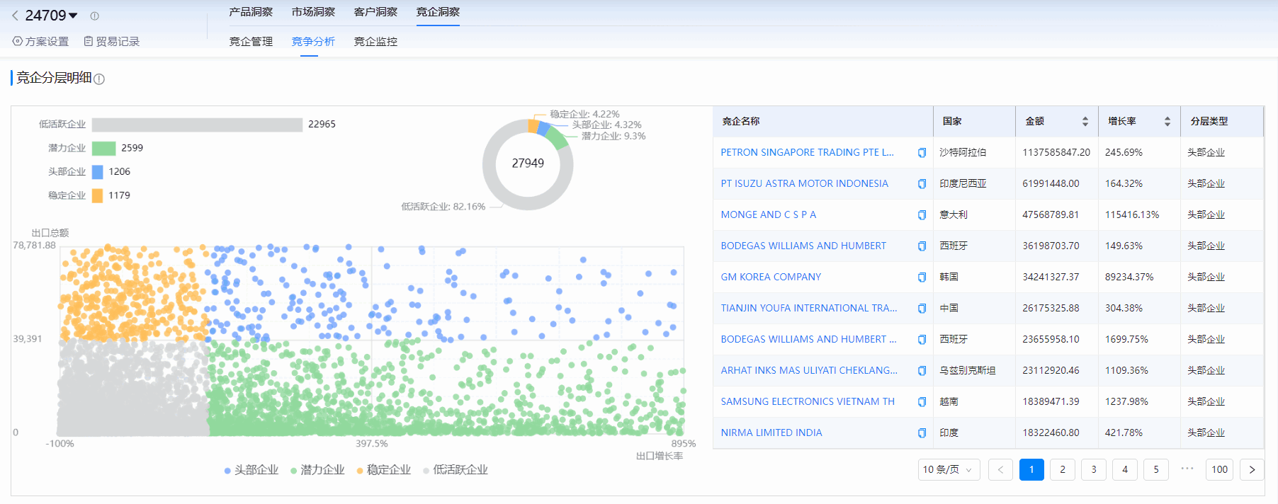 海关进出口数据,进出口数据,bbin宝盈集团官网海关进出口数据