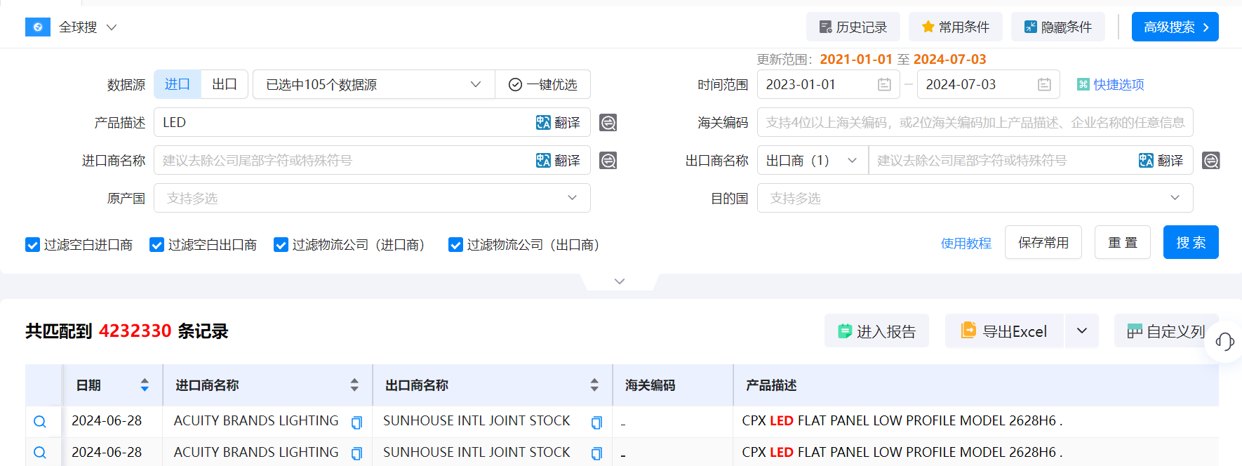 海关数据,海关数据找采购商,bbin宝盈集团官网海关数据 海关数据,海关数据找采购商,bbin宝盈集团官网海关数据