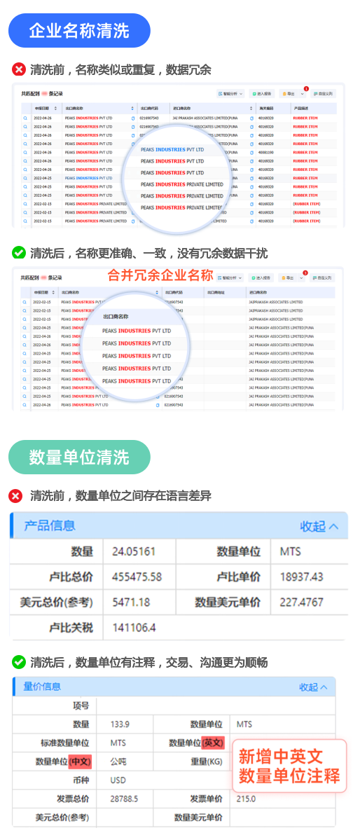海关数据,bbin宝盈集团官网海关数据,全球海关数据 海关数据,bbin宝盈集团官网海关数据,全球海关数据