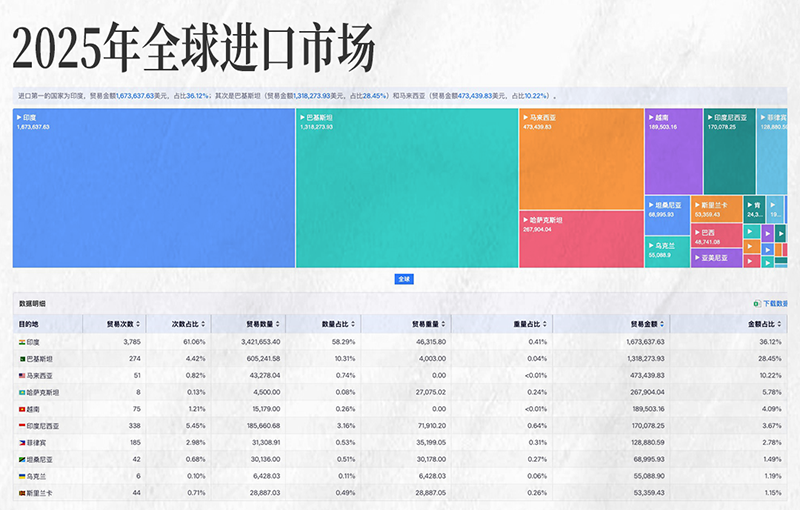 bbin宝盈集团官网,bbin宝盈集团官网外贸大数据,上海bbin宝盈集团官网