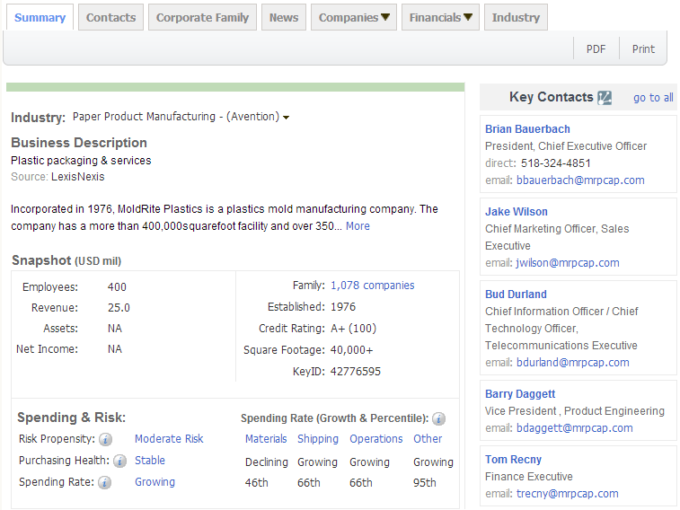 bbin宝盈集团官网,上海bbin宝盈集团官网,bbin宝盈集团官网数据，P2P海外邀约,外贸数据,海关数据，邓白氏,微码邓白氏