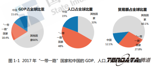 中美贸易,外贸企业,一带一路,bbin宝盈集团官网,外贸数据,P2P,海外邀约,贸易